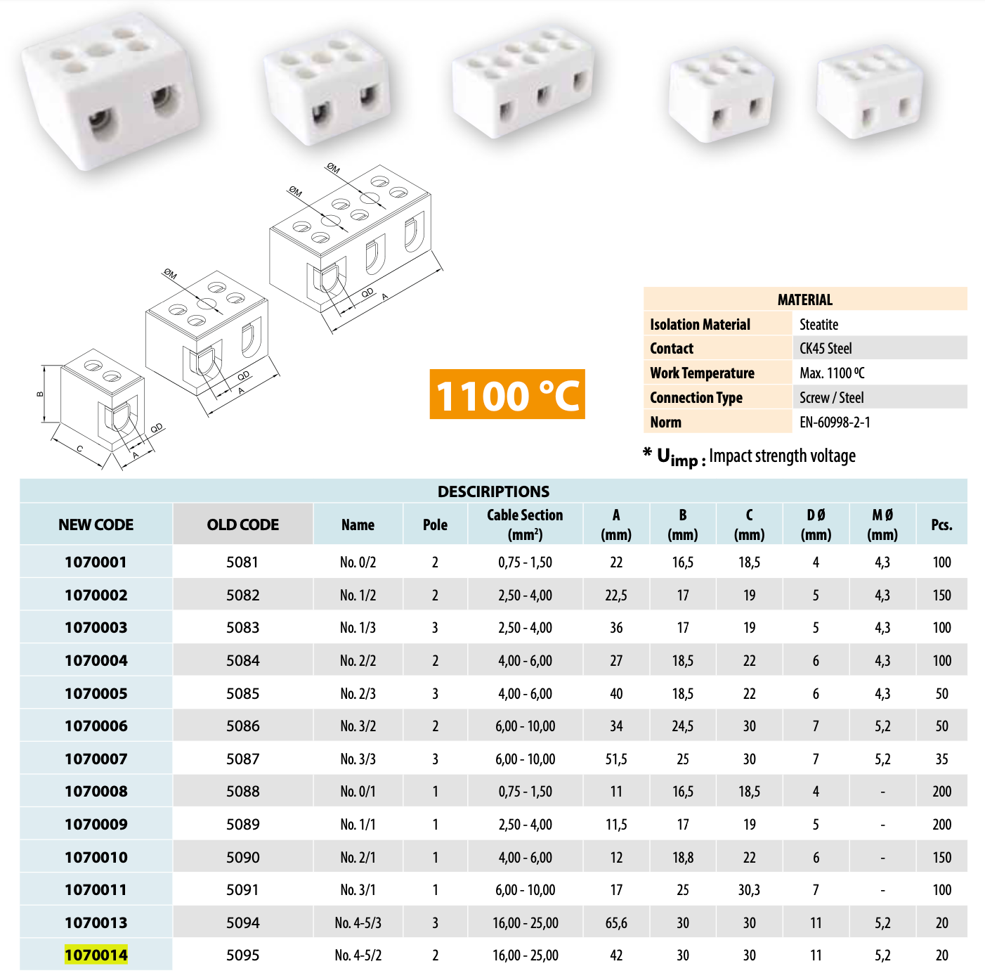 ONKA 25mm2 2-channel Steatite / Porcelain / Ceramic connector, white fixture for 2 rails